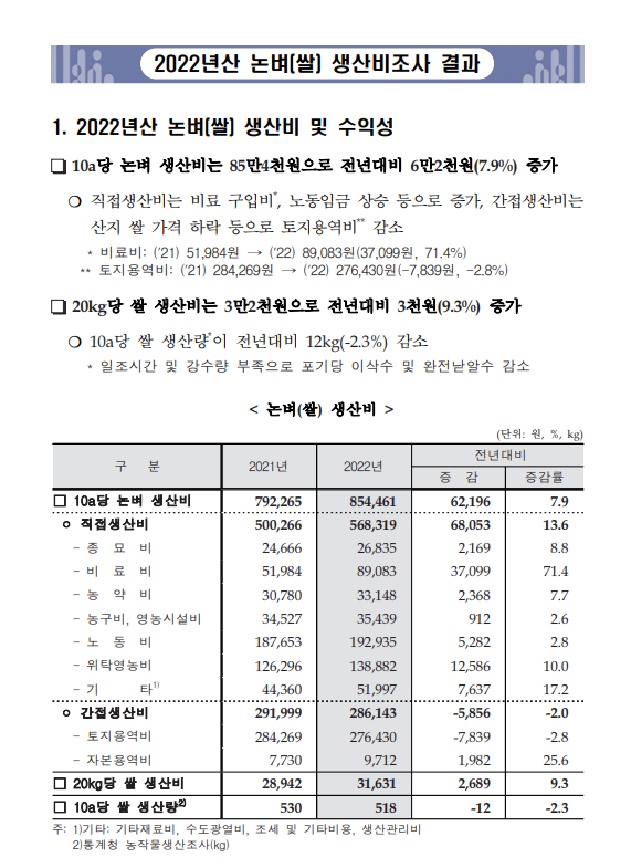 '22년산 논벼(쌀) 생산비 조사 결과자료(통계청)